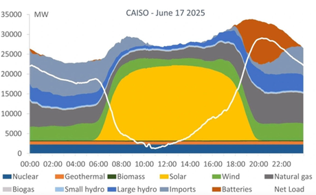 Aleasoft: almacenamiento y autoconsumo, claves en la transición de energía