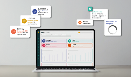 Oreka lanza una app gratuita para medir el excedente alimentario en colectividades