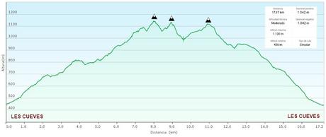 Les Cueves-La Carbazosa-Les Llombes-Picu la Carba-Pumarín