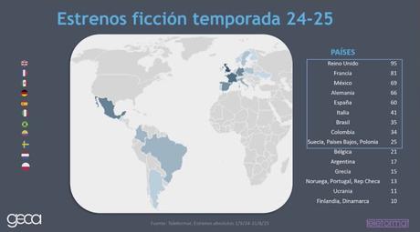 Iberseries & Platino Industria 2025: Parte 1 - La mirada europea Iberseries & Platino Industria 2025: Parte 1 - La mirada europea