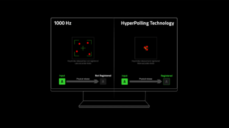 HyperPolling: Razer expande su hipersondeo de 4000 Hz para teclados BlackWidow seleccionados HyperPolling: Razer expande su hipersondeo de 4000 Hz para teclados BlackWidow seleccionados