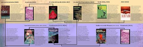 Ahab, de Ramiro Sanchiz