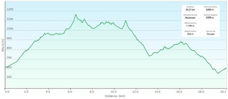 La Bárgana-Picu Tresconceyos-Tarrucio