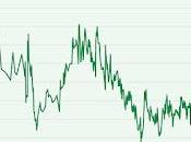 ¿por estamos fiesta como fuera 1999? especial domingo, octubre 2025