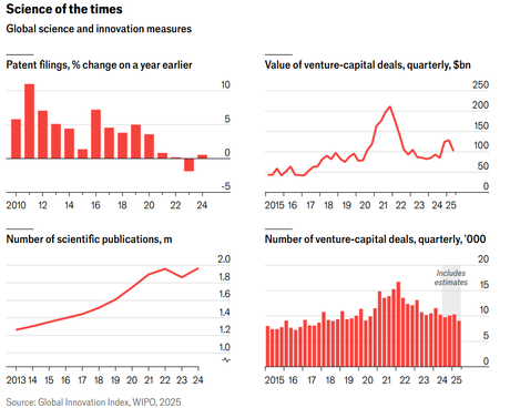 Los países más innovadores del mundo