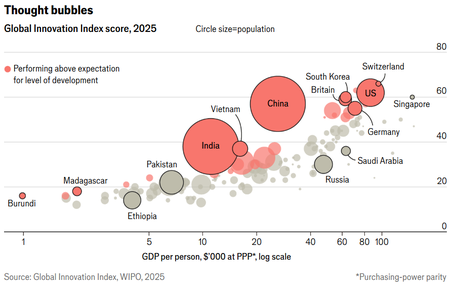 Los países más innovadores del mundo