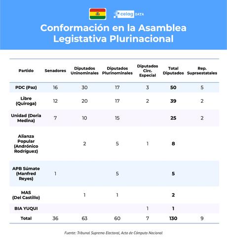 Segunda vuelta electoral en Bolivia Segunda vuelta electoral en Bolivia