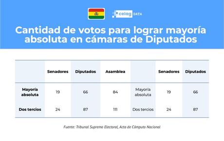 Segunda vuelta electoral en Bolivia Segunda vuelta electoral en Bolivia