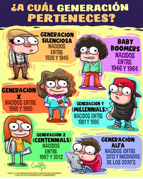 A que generaciĂłn perteneces A que generaciĂłn perteneces