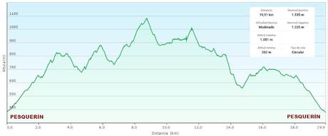 Pesquerín-Picu Torre-Picu Tebrandi-Niañu-Picu la Escoba