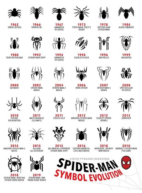 LA EVOLUCIÓN DEL SÍMBOLO DE SPIDER-MAN LA EVOLUCIÓN DEL SÍMBOLO DE SPIDER-MAN