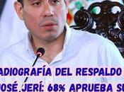 José Jerí obtiene respaldo ciudadano, según encuesta presentada Mónica Delta