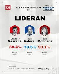 Honduras en su laberinto