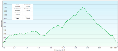 Campomanes-Erías-Fresneo-El Curuḷḷu Braña