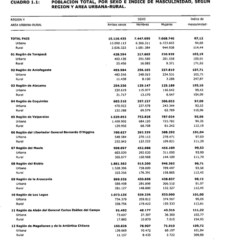 Formas de razonamiento Estadístico.
