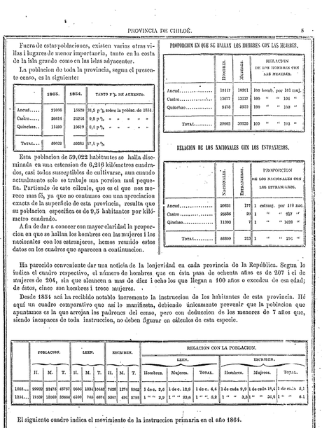 Formas de razonamiento Estadístico.