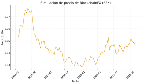 BlockchainFX la cripto que quiere ser la navaja suiza del futuro… o un llavero olvidado