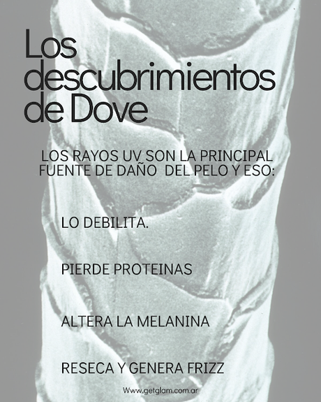 los efectos del sol en el pelo estudio Dove daño solar rayos uv pelo protección capilar cabello saludable cuidado del pelo brillo y fuerza, tratamiento reparador pelo dañado por el sol.