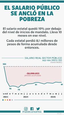 La nueva reforma laboral: la libertad de ser explotado