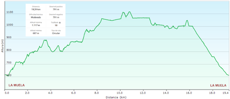 La Muela-Torones-Picu la Carba-El Castieḷḷu-Naveo