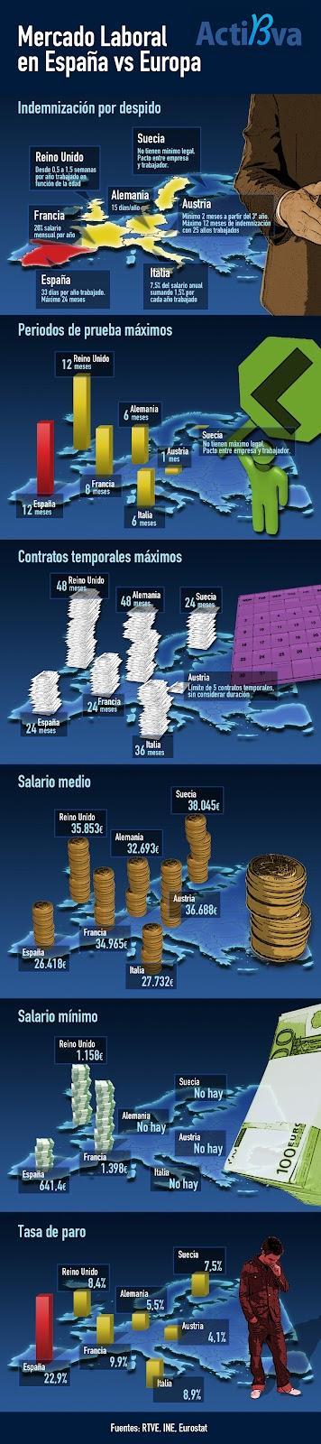 Cómo está el trabajo en Europa y Argentina