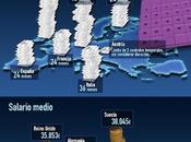 Cómo está trabajo Europa Argentina