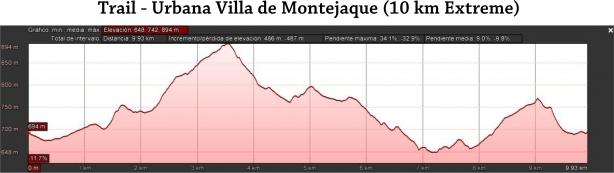 Iª Trail-Urbana Villa de Montejaque