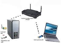 La Electrosensibilidad