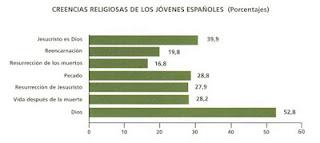 RADIOGRAFÍA de LA JUVENTUD ESPAÑOLA