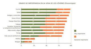 RADIOGRAFÍA de LA JUVENTUD ESPAÑOLA