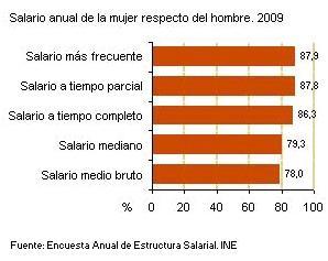 Este post no se debería escribir (Ni este día tener que celebrarse)