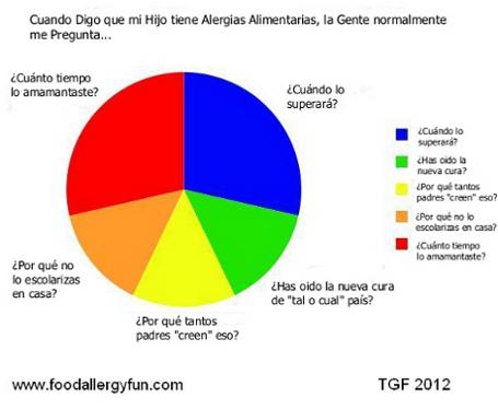 Alergia Leche: Viñeta