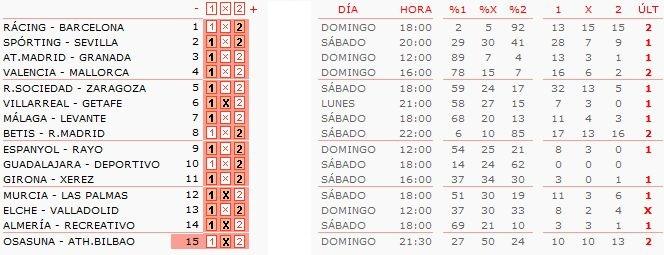 Análisis y pronóstico quiniela de fútbol jornada 41.