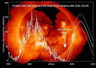 ALERTA: La Tierra es alcanzada por una de las más fuertes tormentas solares...