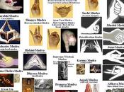 Meditaciones dedos manos: mudras