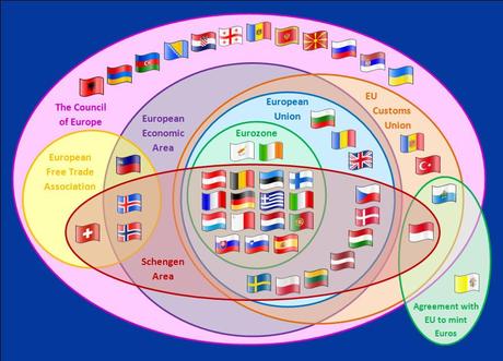 Idea de Europa frente a la anomalía española