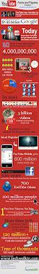 Youtube en cifras.