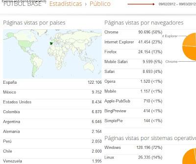 FÚTBOL BASE: UN BLOG QUE TRASPASA FRONTERAS Y SIGUE CRECIENDO