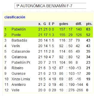 SORTEO COPERO DE BENJAMINES Y ALEVINES DE PRIMERA DIVISIÓN OURENSANA