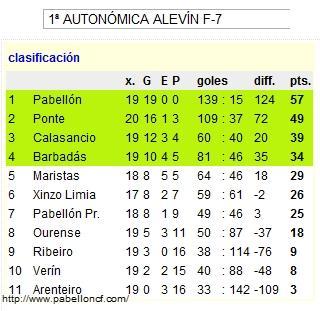 SORTEO COPERO DE BENJAMINES Y ALEVINES DE PRIMERA DIVISIÓN OURENSANA