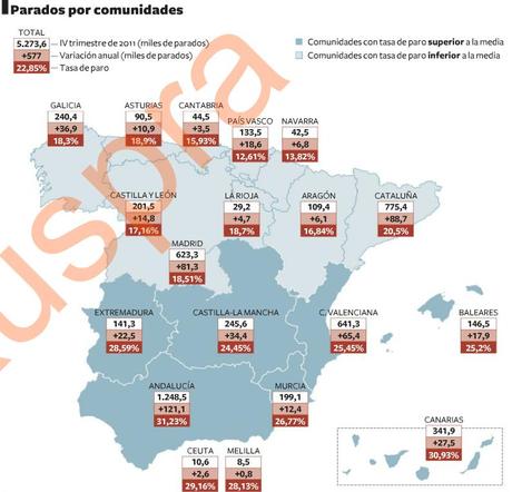 El Paro por Comunidades Autónomas