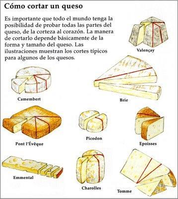 quesos Los mejores quesos españoles