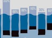 Otra vez. Nuestro mayor peso deuda privada
