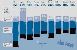 Otra vez. Nuestro mayor peso es la deuda privada
