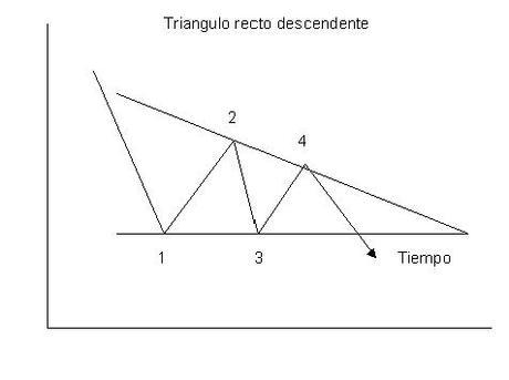(MDF) Duro Felguera bajará a repostar a los máximos del 2007 (MDF) Duro Felguera bajará a repostar a los máximos del 2007