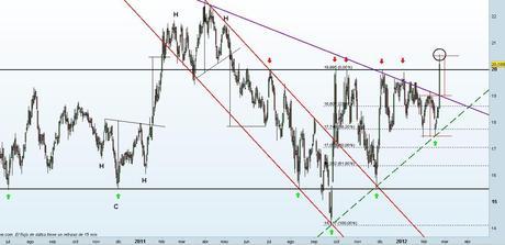 Las constructoras sujetan las caídas del Ibex 35 y FCC llega al cielo cumpliendo el doble suelo
