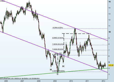 Mediaset roba una sonrisa a sus accionistas, amplificando las subidas del Ibex 35 Mediaset roba una sonrisa a sus accionistas, amplificando las subidas del Ibex 35