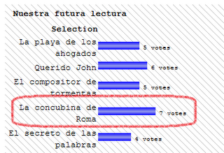 Vuestra elección ha sido...