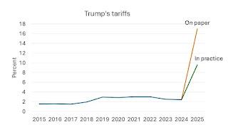 CÓMO PERDIÓ TRUMP LA GUERRA COMERCIAL. ESPECIAL 10 DE HOY DOMINGO, 2 DE NOVIEMBRE DE 2025 CÓMO PERDIÓ TRUMP LA GUERRA COMERCIAL. ESPECIAL 10 DE HOY DOMINGO, 2 DE NOVIEMBRE DE 2025