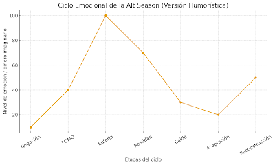Alt Season la “criptomoneda” que no es criptomoneda… pero todos persiguen como si fuera el último donut